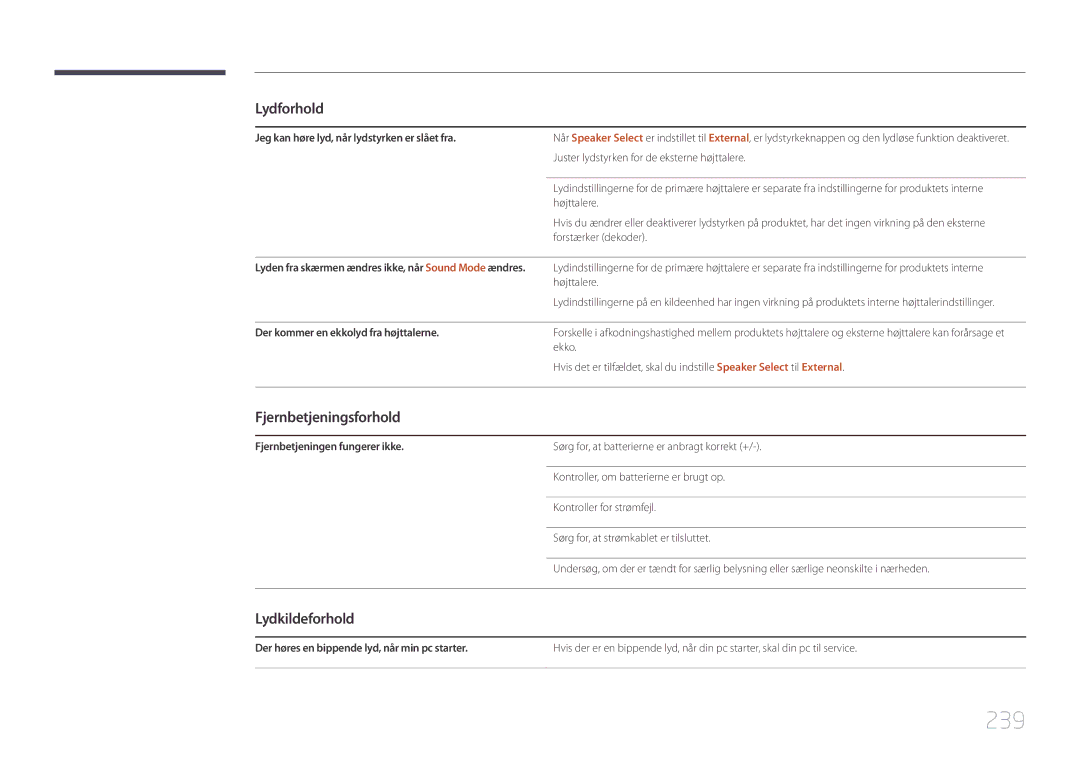 Samsung LH65MDCPLGC/EN manual 239, Fjernbetjeningsforhold, Lydkildeforhold, Jeg kan høre lyd, når lydstyrken er slået fra 