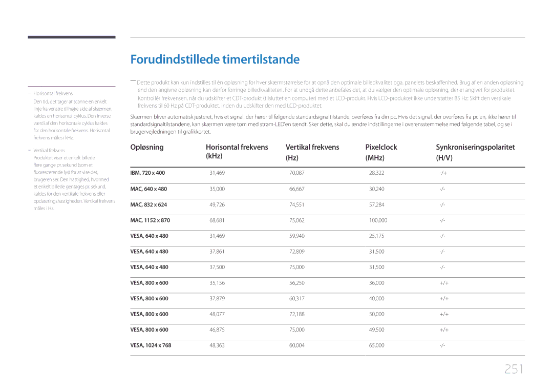 Samsung LH65MDCPLGC/EN manual Forudindstillede timertilstande, 251, Vertikal frekvens Pixelclock, KHz MHz 