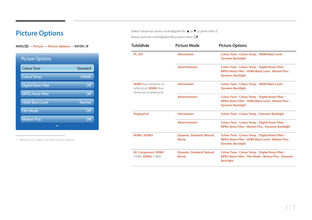 Samsung LH65MDCPLGC/EN manual 111, Tulolähde Picture Mode Picture Options, MENUm → Picture → Picture Options → Entere 