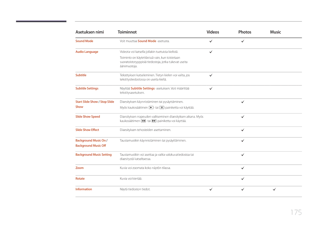 Samsung LH65MDCPLGC/EN manual 175 