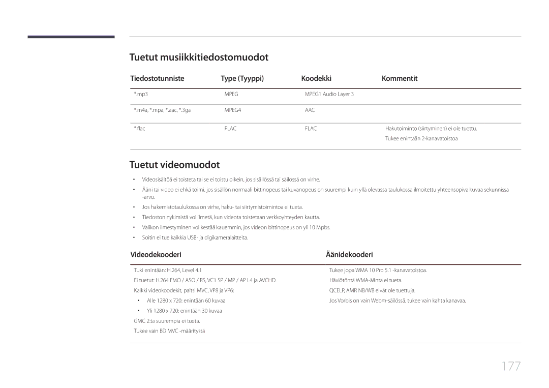 Samsung LH65MDCPLGC/EN manual 177, Tuetut musiikkitiedostomuodot, Tuetut videomuodot, Videodekooderi 