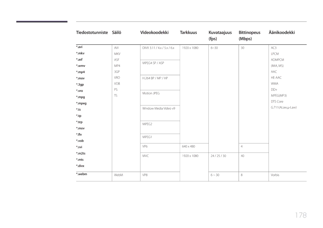 Samsung LH65MDCPLGC/EN manual 178, Fps Mbps, Webm 