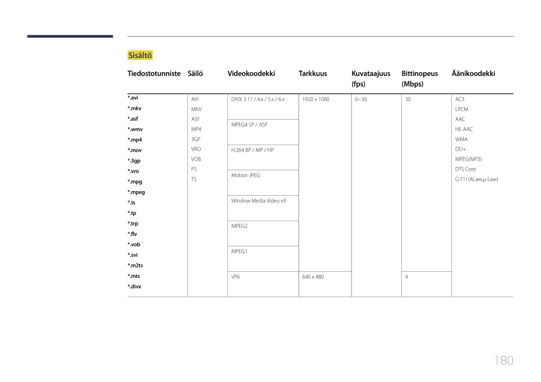 Samsung LH65MDCPLGC/EN manual 180, Sisältö, Divx 3.11 / 4.x / 5.x 