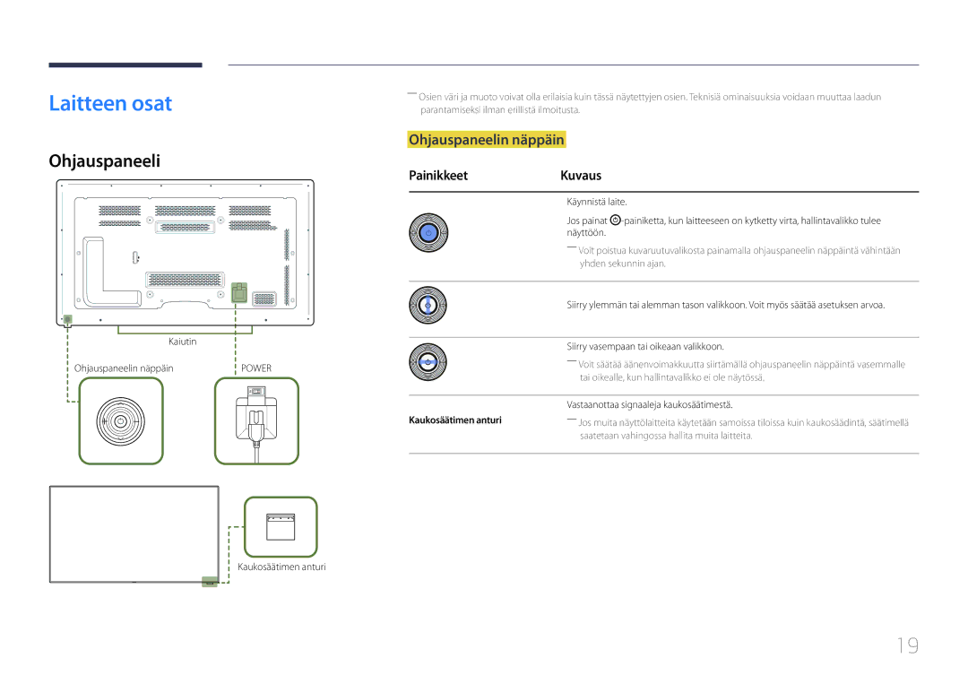 Samsung LH65MDCPLGC/EN manual Laitteen osat, Ohjauspaneelin näppäin, Painikkeet Kuvaus, Kaukosäätimen anturi 