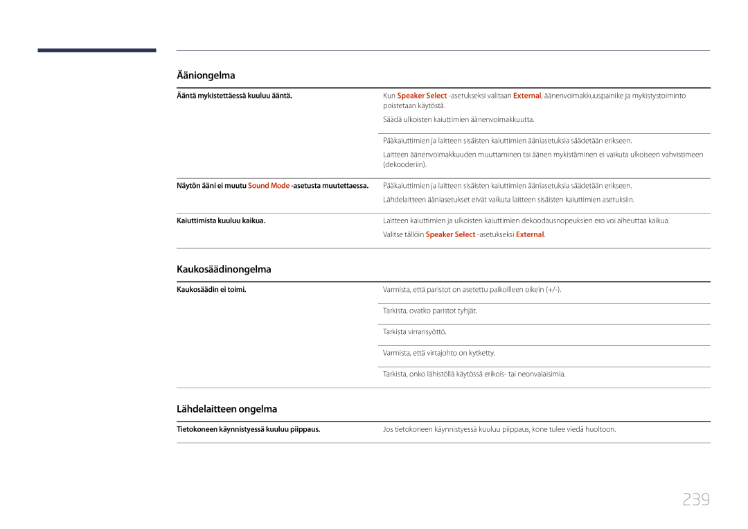 Samsung LH65MDCPLGC/EN manual 239, Kaukosäädinongelma, Lähdelaitteen ongelma, Ääntä mykistettäessä kuuluu ääntä 