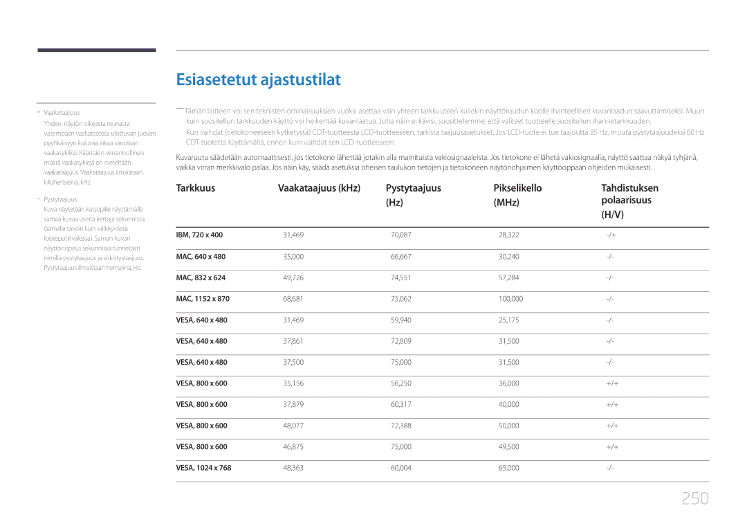 Samsung LH65MDCPLGC/EN manual Esiasetetut ajastustilat, 250 