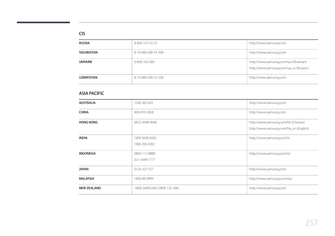 Samsung LH65MDCPLGC/EN manual 257 