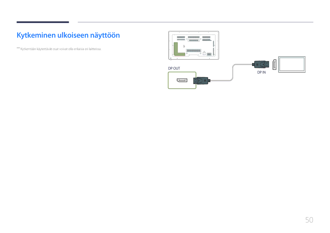 Samsung LH65MDCPLGC/EN manual Kytkeminen ulkoiseen näyttöön 