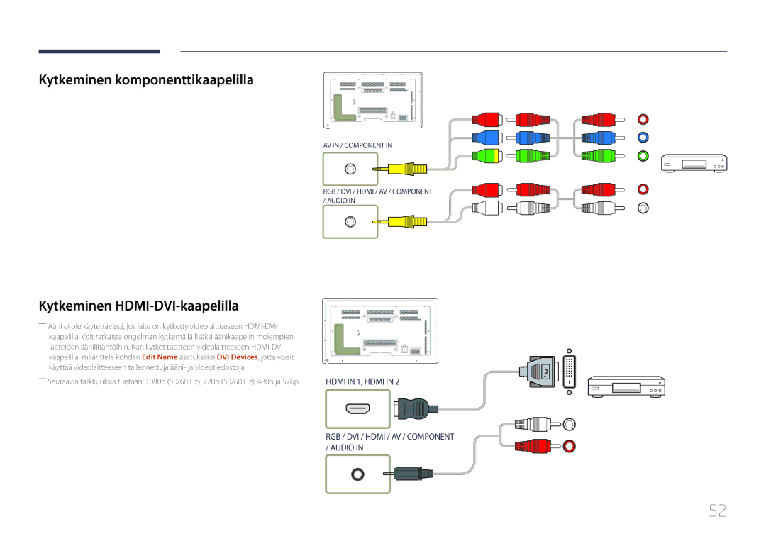 Samsung LH65MDCPLGC/EN manual Kytkeminen komponenttikaapelilla, Kytkeminen HDMI-DVI-kaapelilla 