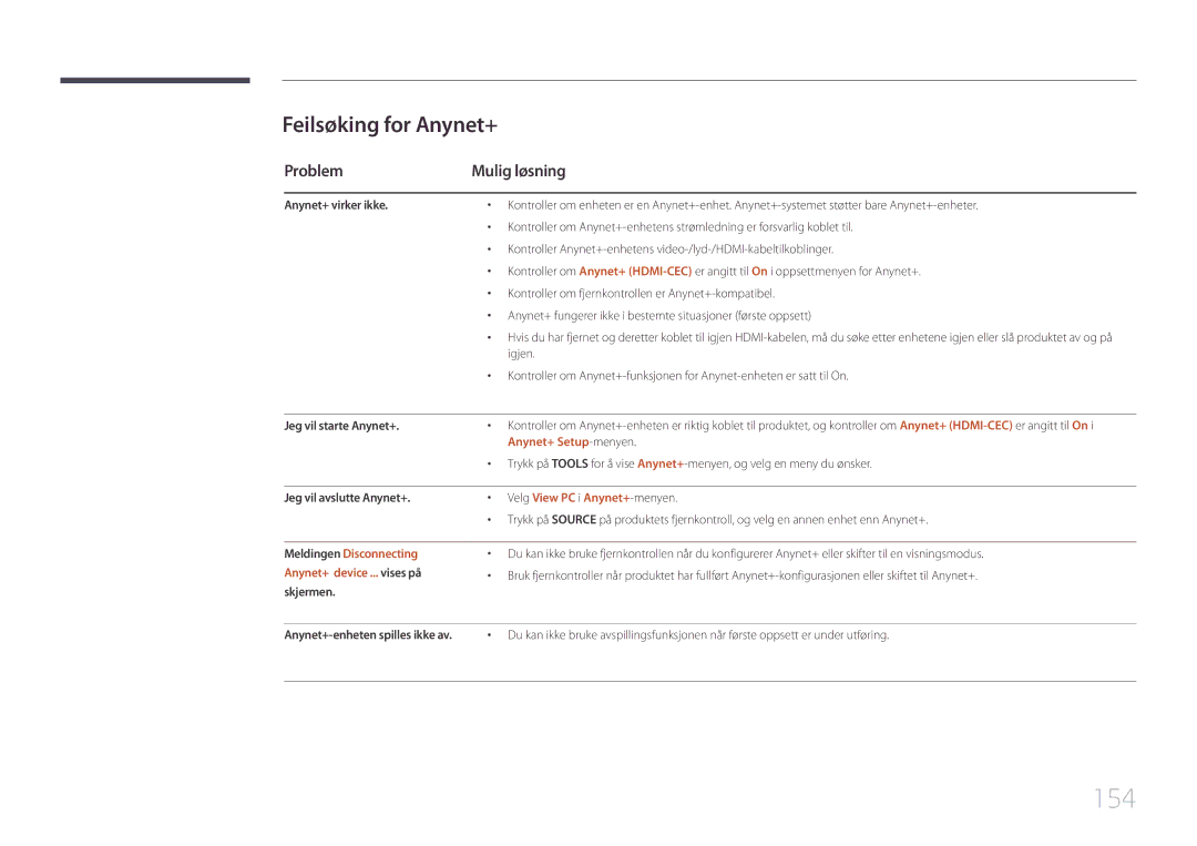 Samsung LH65MDCPLGC/EN manual 154, Feilsøking for Anynet+, Problem Mulig løsning 