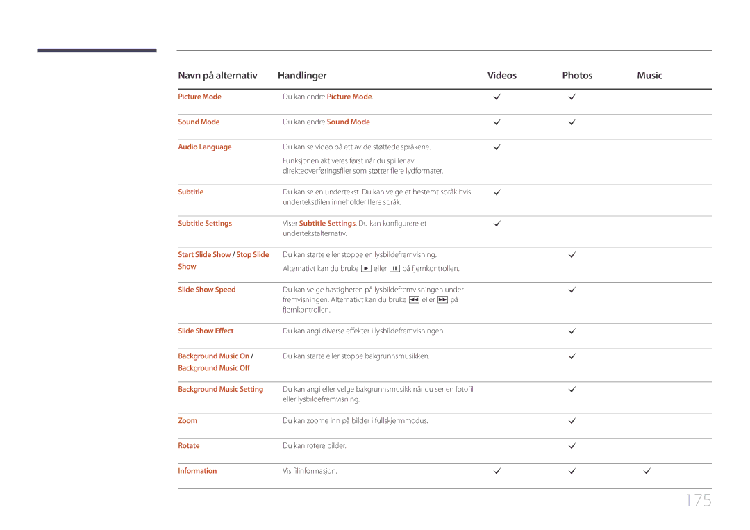 Samsung LH65MDCPLGC/EN manual 175 