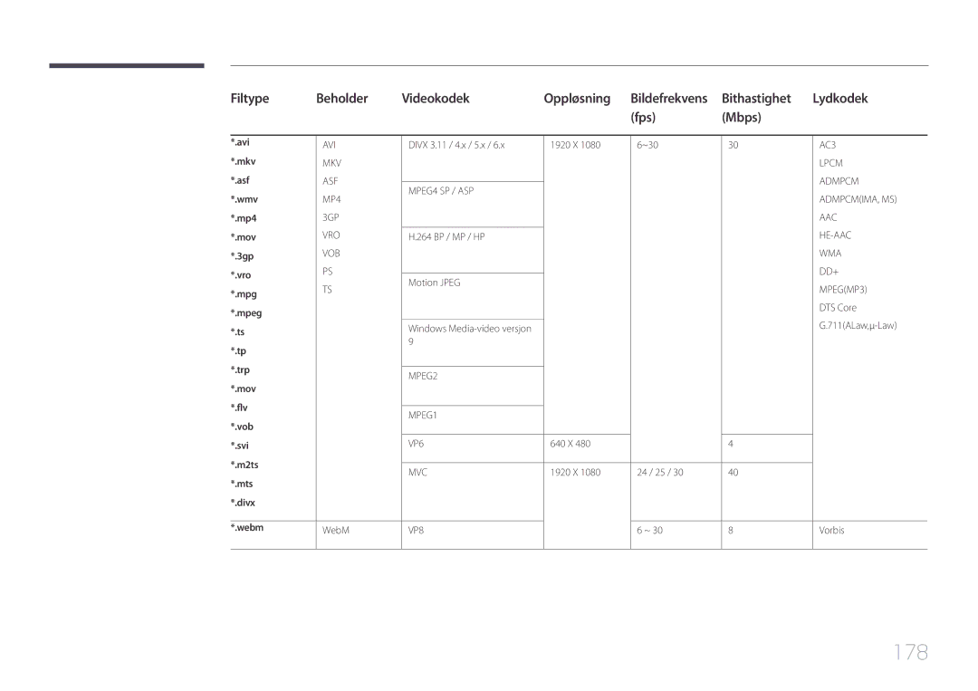 Samsung LH65MDCPLGC/EN manual 178 