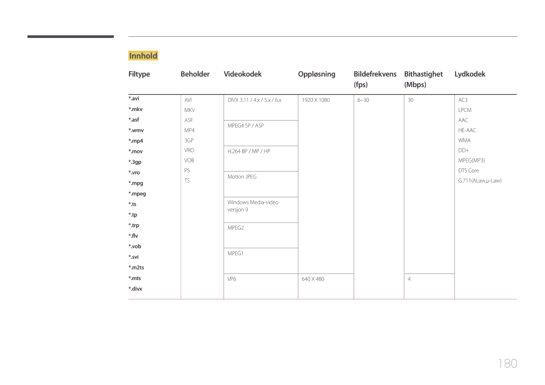 Samsung LH65MDCPLGC/EN manual 180, Innhold, Filtype Beholder Videokodek Oppløsning, Fps Mbps 