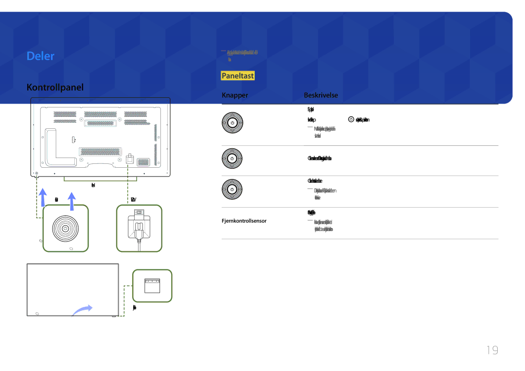 Samsung LH65MDCPLGC/EN manual Deler, Kontrollpanel, Paneltast, KnapperBeskrivelse 