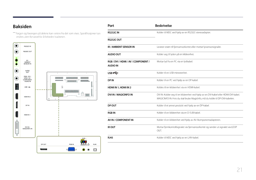 Samsung LH65MDCPLGC/EN manual Baksiden, Port Beskrivelse, RJ45 