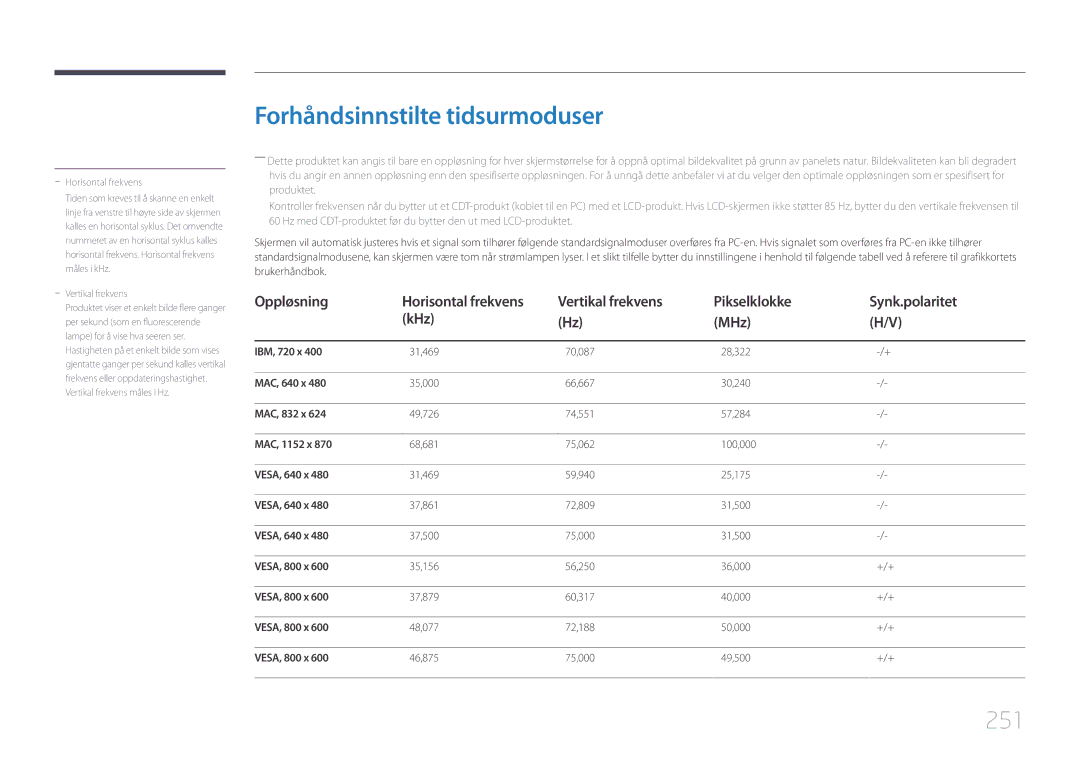 Samsung LH65MDCPLGC/EN manual Forhåndsinnstilte tidsurmoduser, 251, Vertikal frekvens Pikselklokke Synk.polaritet KHz MHz 