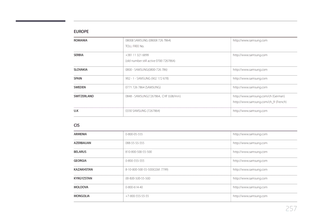 Samsung LH65MDCPLGC/EN manual 257 