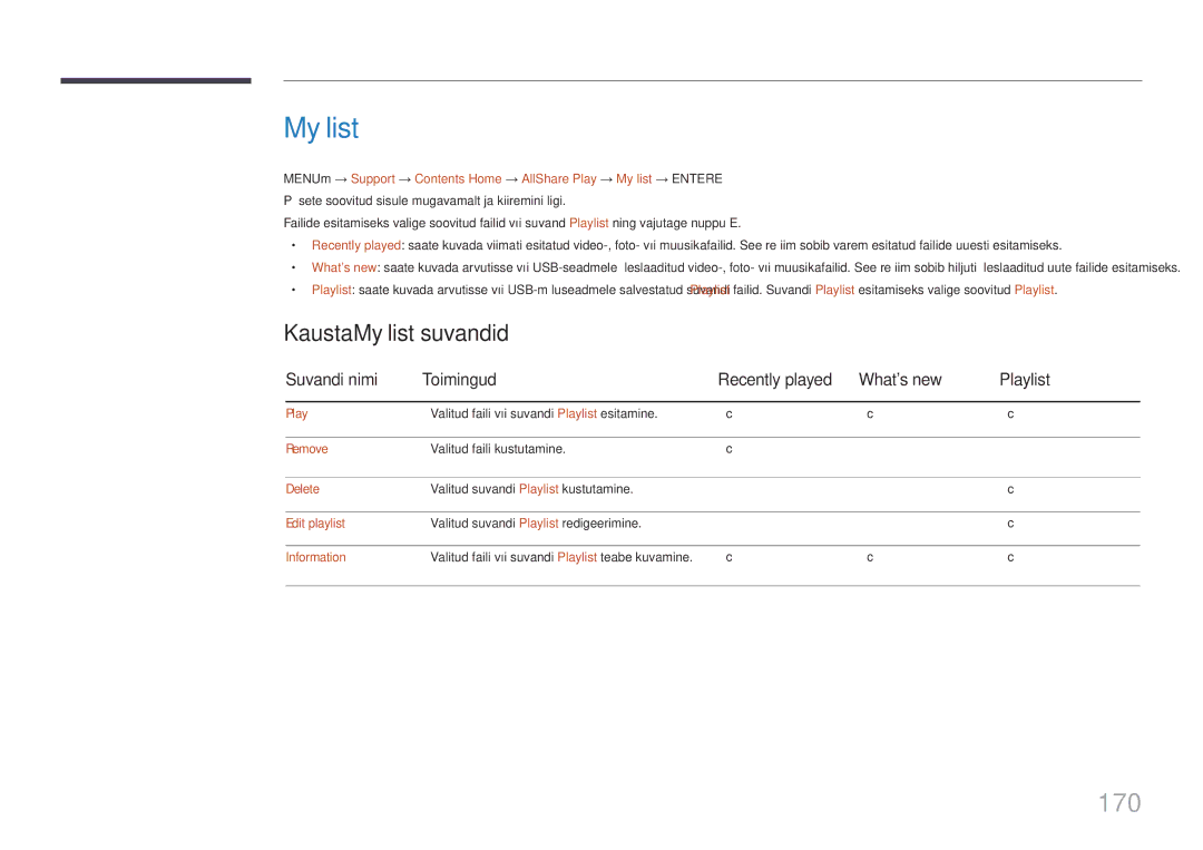 Samsung LH65MDCPLGC/EN manual 170, Kausta My list suvandid, Suvandi nimi Toimingud Recently played Whats new Playlist 