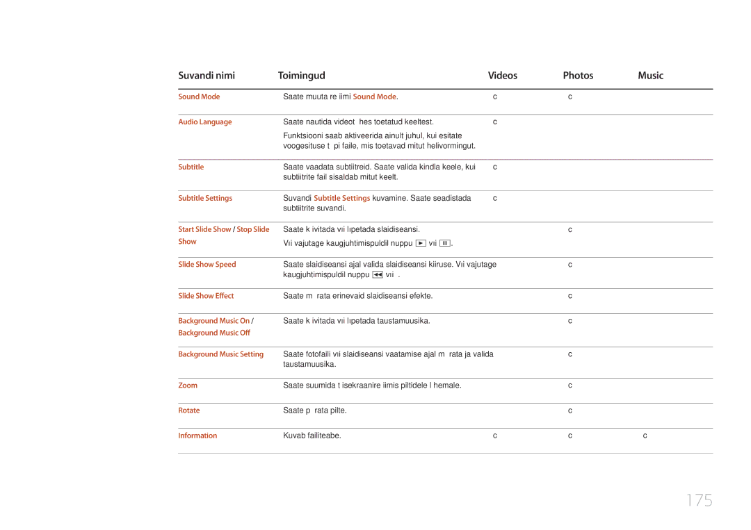 Samsung LH65MDCPLGC/EN manual 175 