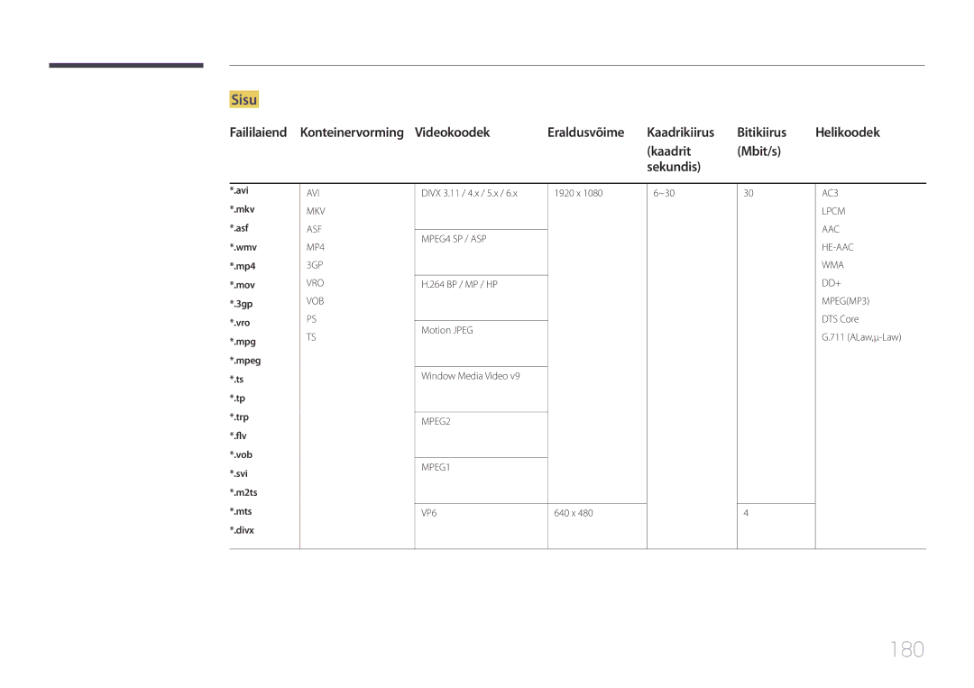 Samsung LH65MDCPLGC/EN manual 180, Sisu, Kaadrit Mbit/s Sekundis, Divx 3.11 / 4.x / 5.x 