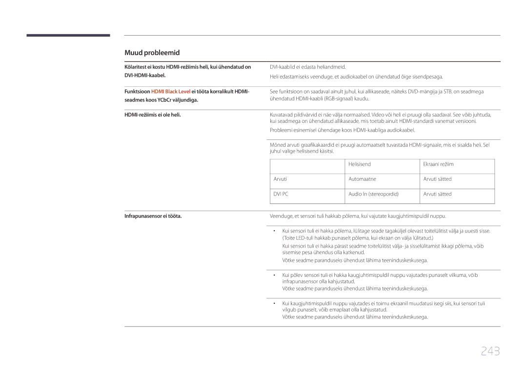 Samsung LH65MDCPLGC/EN manual 243, Funktsioon Hdmi Black Level ei tööta korralikult Hdmi, Seadmes koos YCbCr väljundiga 