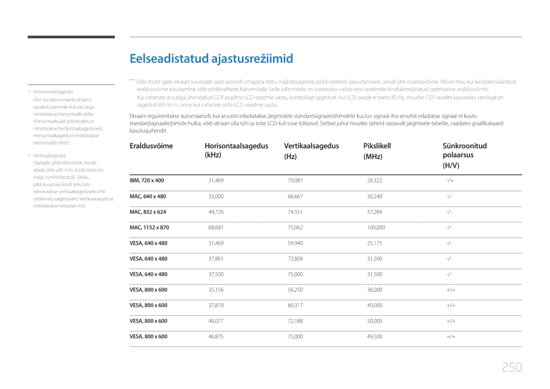 Samsung LH65MDCPLGC/EN Eelseadistatud ajastusrežiimid, 250, Vertikaalsagedus Pikslikell Sünkroonitud KHz MHz Polaarsus 