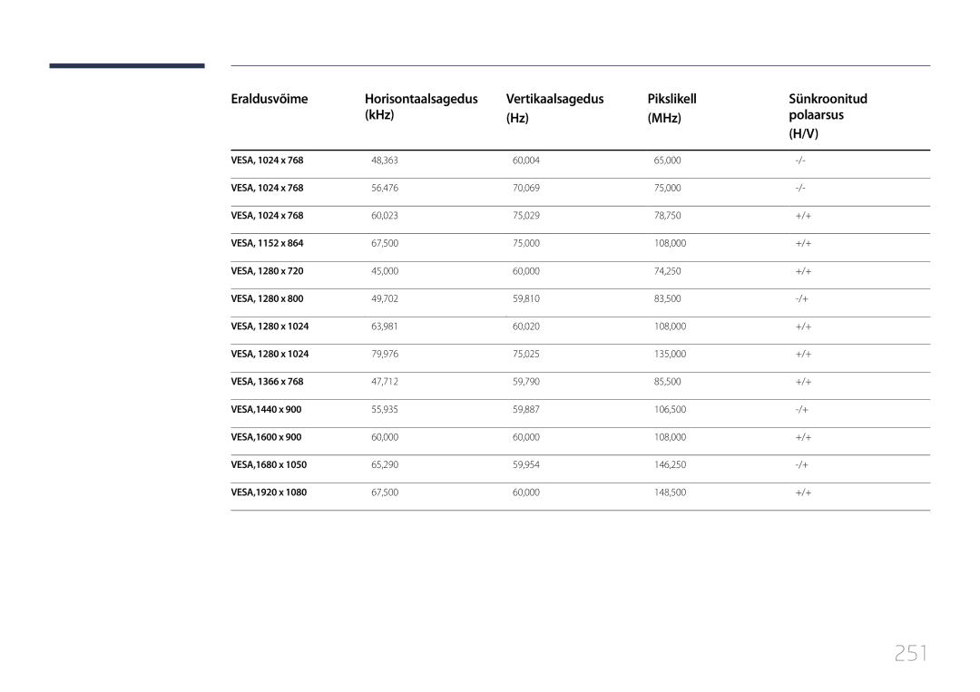 Samsung LH65MDCPLGC/EN manual 251 