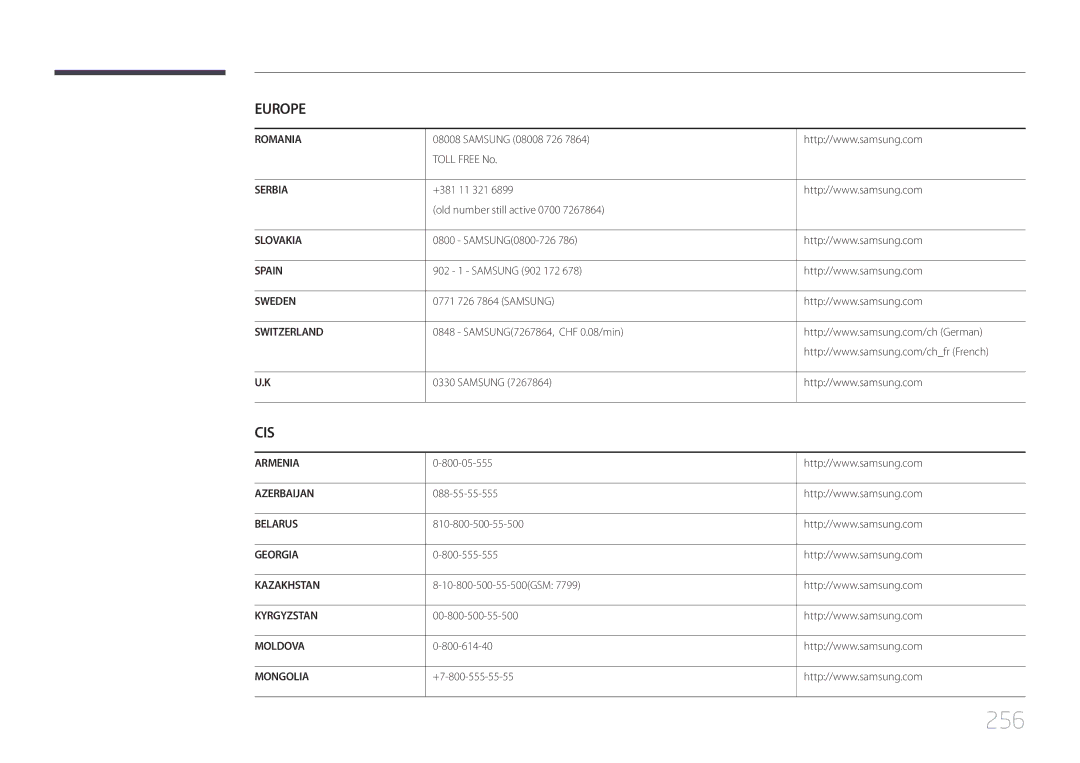 Samsung LH65MDCPLGC/EN manual 256 