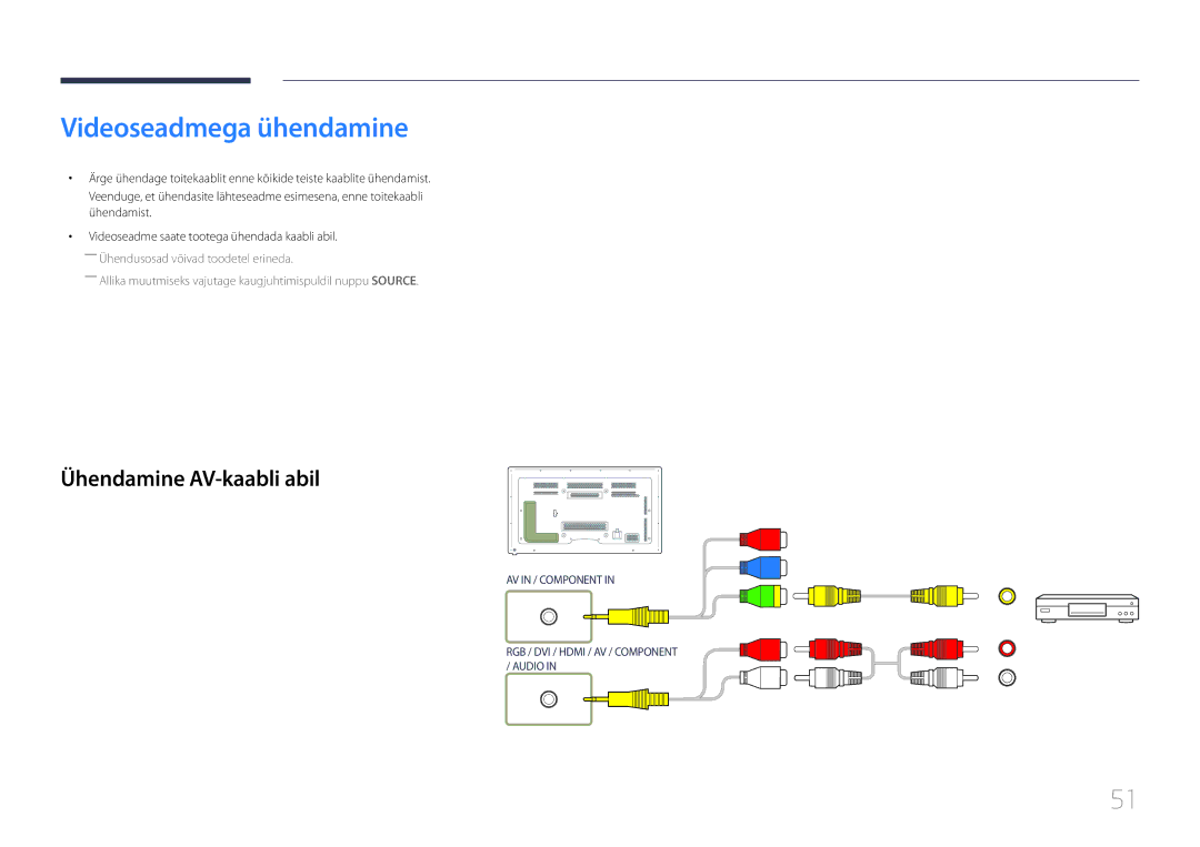 Samsung LH65MDCPLGC/EN manual Videoseadmega ühendamine, Ühendamine AV-kaabli abil 