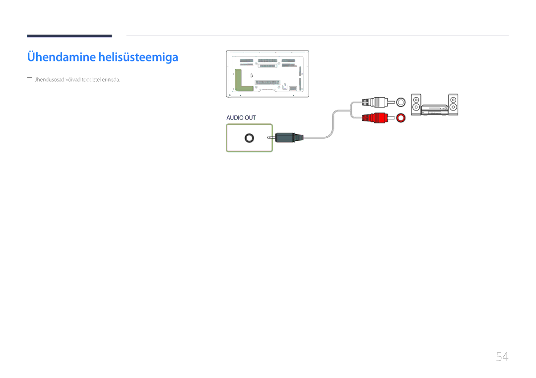 Samsung LH65MDCPLGC/EN manual Ühendamine helisüsteemiga 