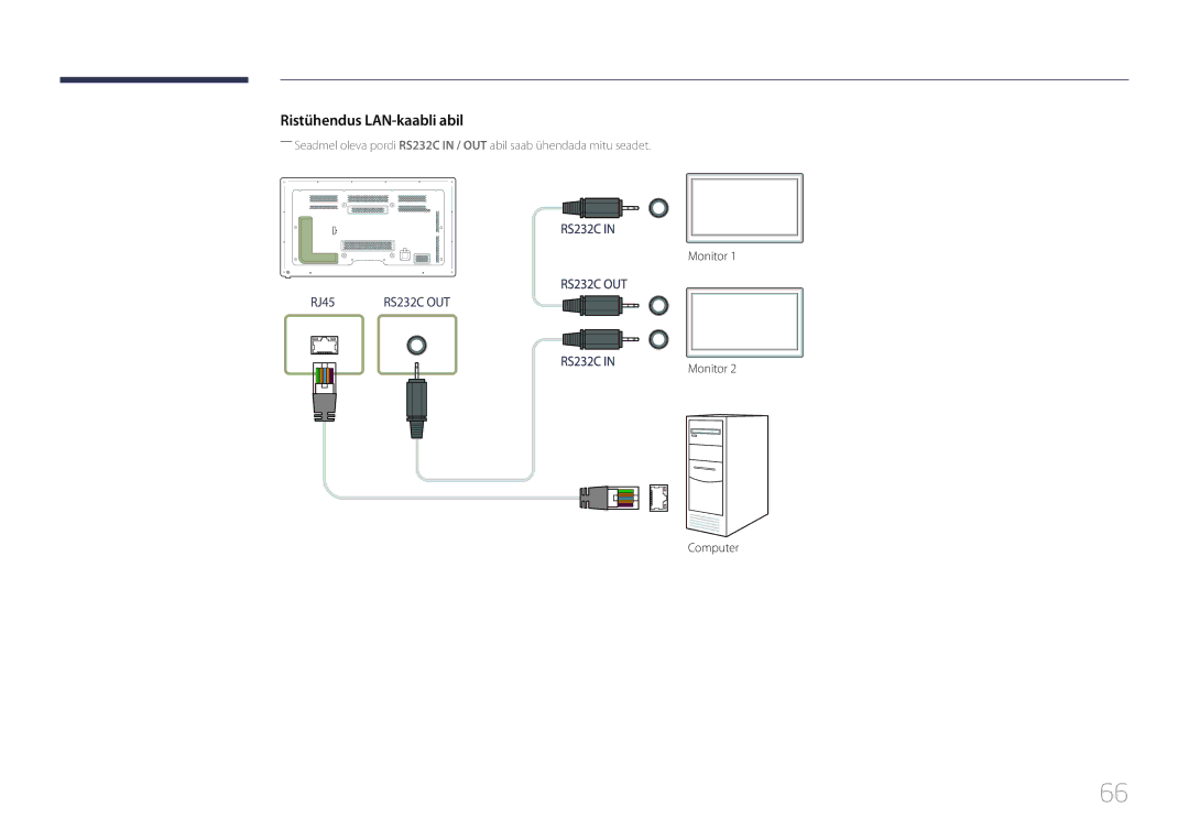 Samsung LH65MDCPLGC/EN manual Ristühendus LAN-kaabli abil 