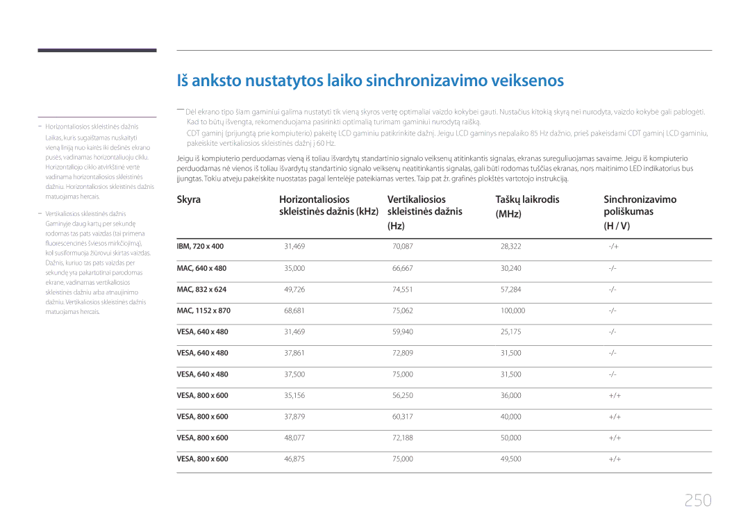 Samsung LH65MDCPLGC/EN manual Iš anksto nustatytos laiko sinchronizavimo veiksenos, 250, Skleistinės dažnis MHz Poliškumas 