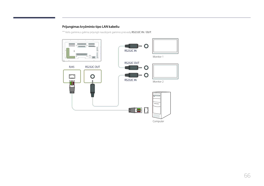 Samsung LH65MDCPLGC/EN manual Prijungimas kryžminio tipo LAN kabeliu 