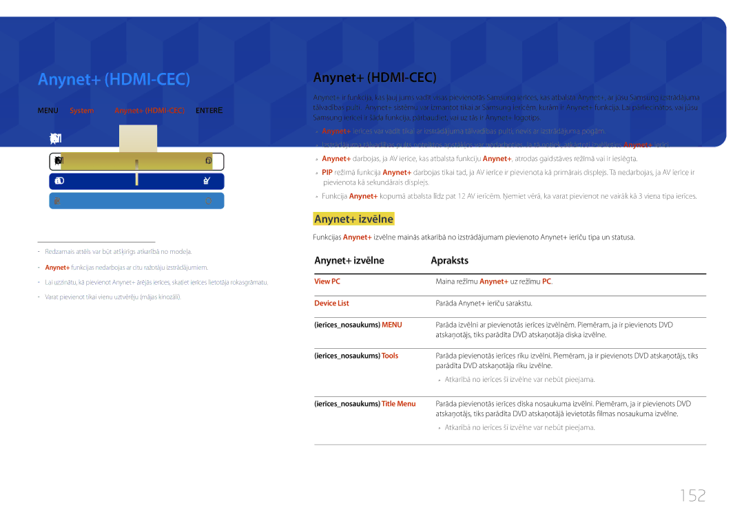 Samsung LH65MDCPLGC/EN manual Anynet+ HDMI-CEC, 152, Anynet+ izvēlne 