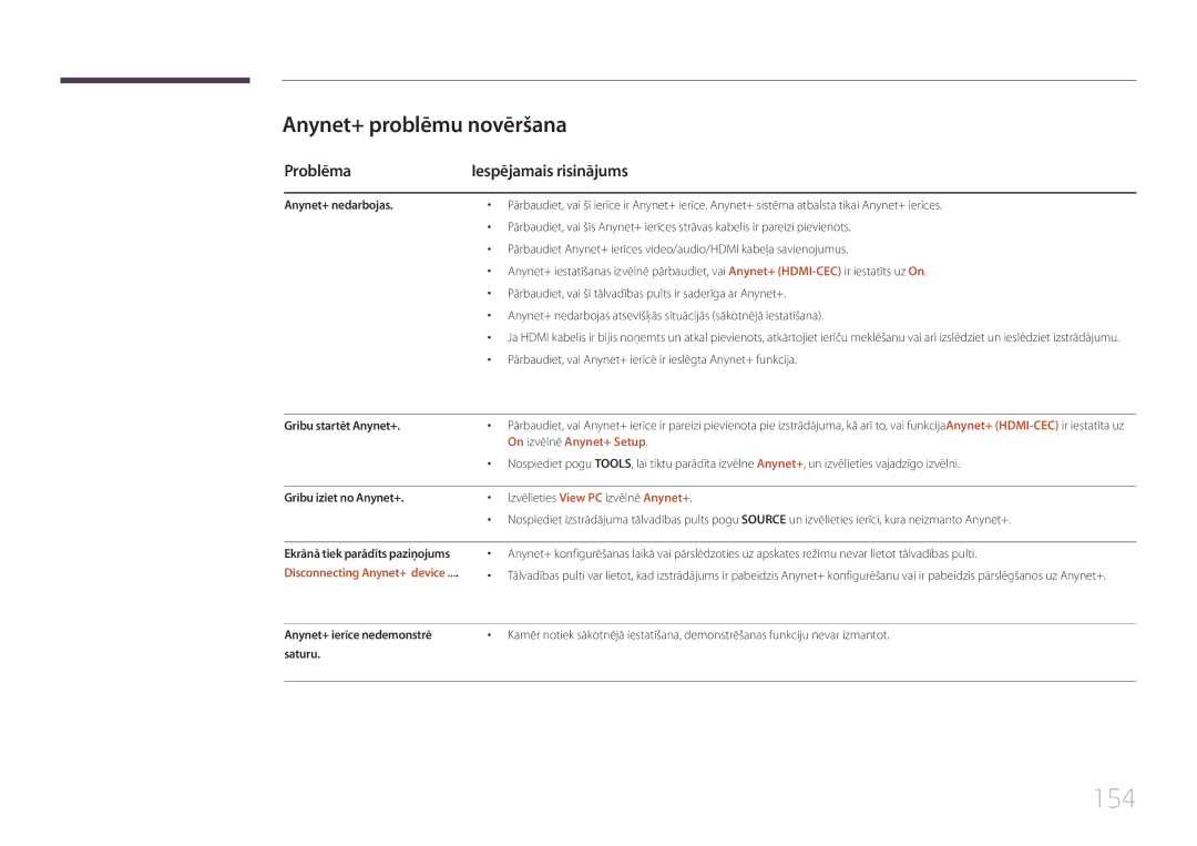 Samsung LH65MDCPLGC/EN manual 154, Anynet+ problēmu novēršana, Problēma Iespējamais risinājums, On izvēlnē Anynet+ Setup 