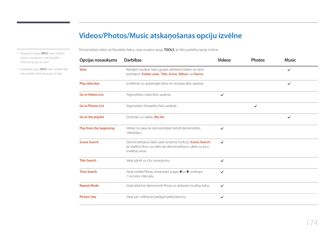 Samsung LH65MDCPLGC/EN manual Videos/Photos/Music atskaņošanas opciju izvēlne, 174, Darbības Videos Photos Music 