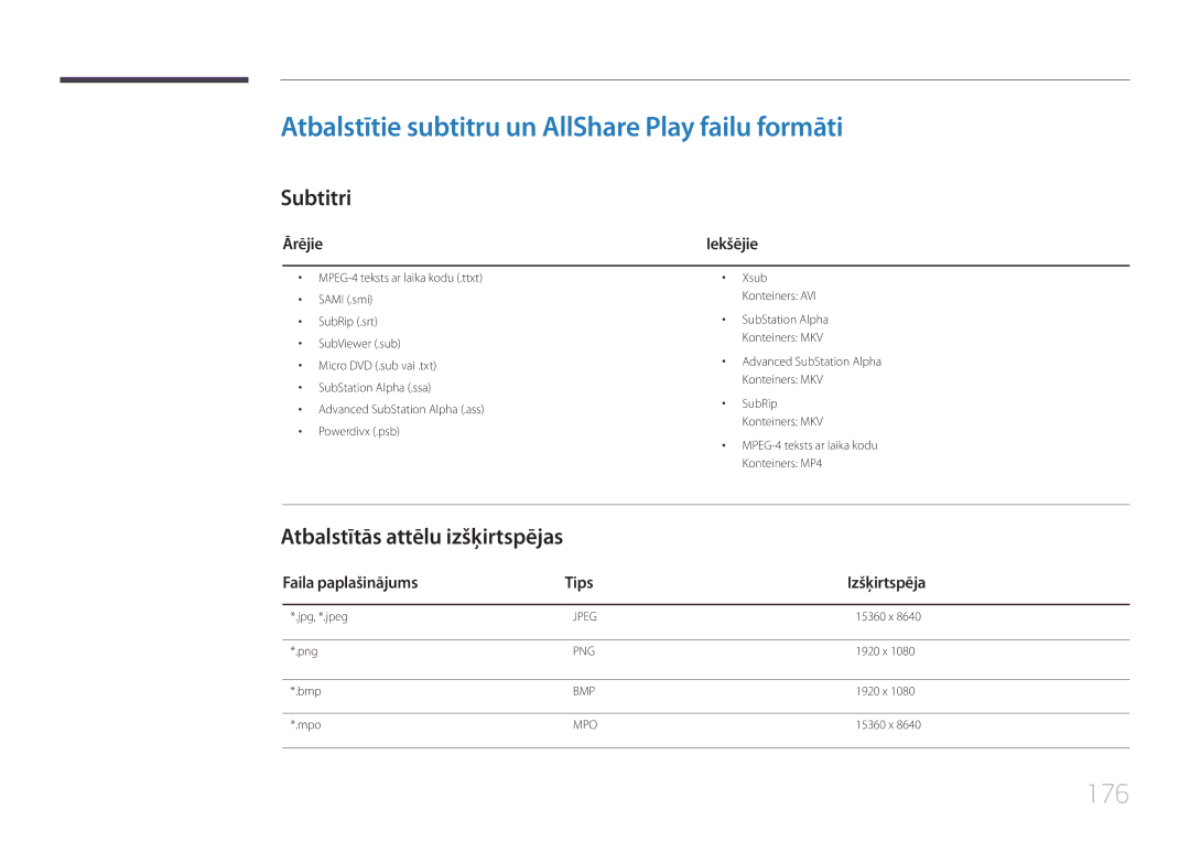 Samsung LH65MDCPLGC/EN manual Atbalstītie subtitru un AllShare Play failu formāti, 176, Subtitri 