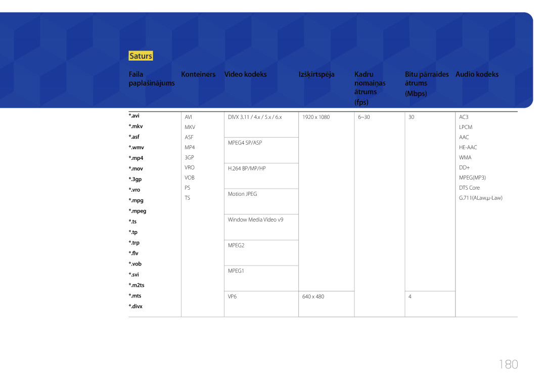 Samsung LH65MDCPLGC/EN manual 180, Saturs, Divx 3.11 / 4.x / 5.x, 264 BP/MP/HP Motion Jpeg Window Media Video 