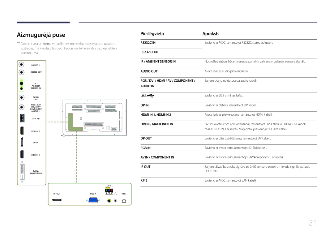 Samsung LH65MDCPLGC/EN manual Aizmugurējā puse, Pieslēgvieta Apraksts, RJ45 