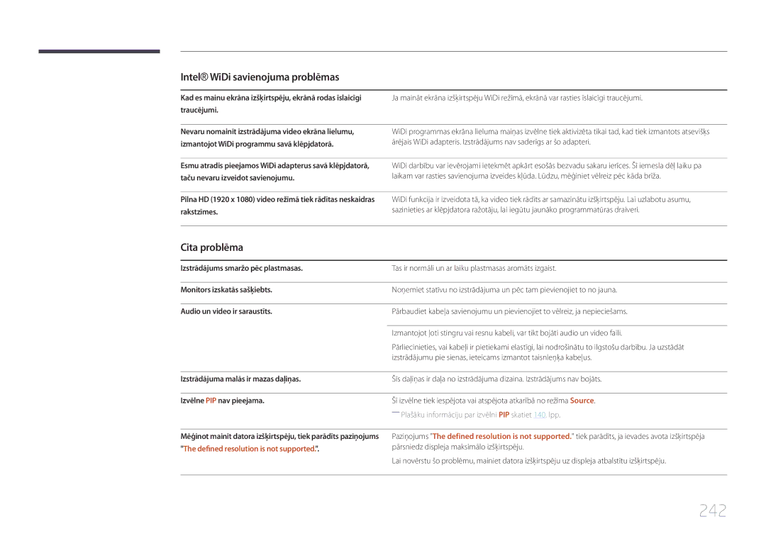 Samsung LH65MDCPLGC/EN manual 242, Cita problēma, Izstrādājuma malās ir mazas daļiņas, Izvēlne PIP nav pieejama 