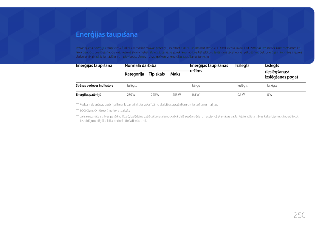 Samsung LH65MDCPLGC/EN manual Enerģijas taupīšana, 250 