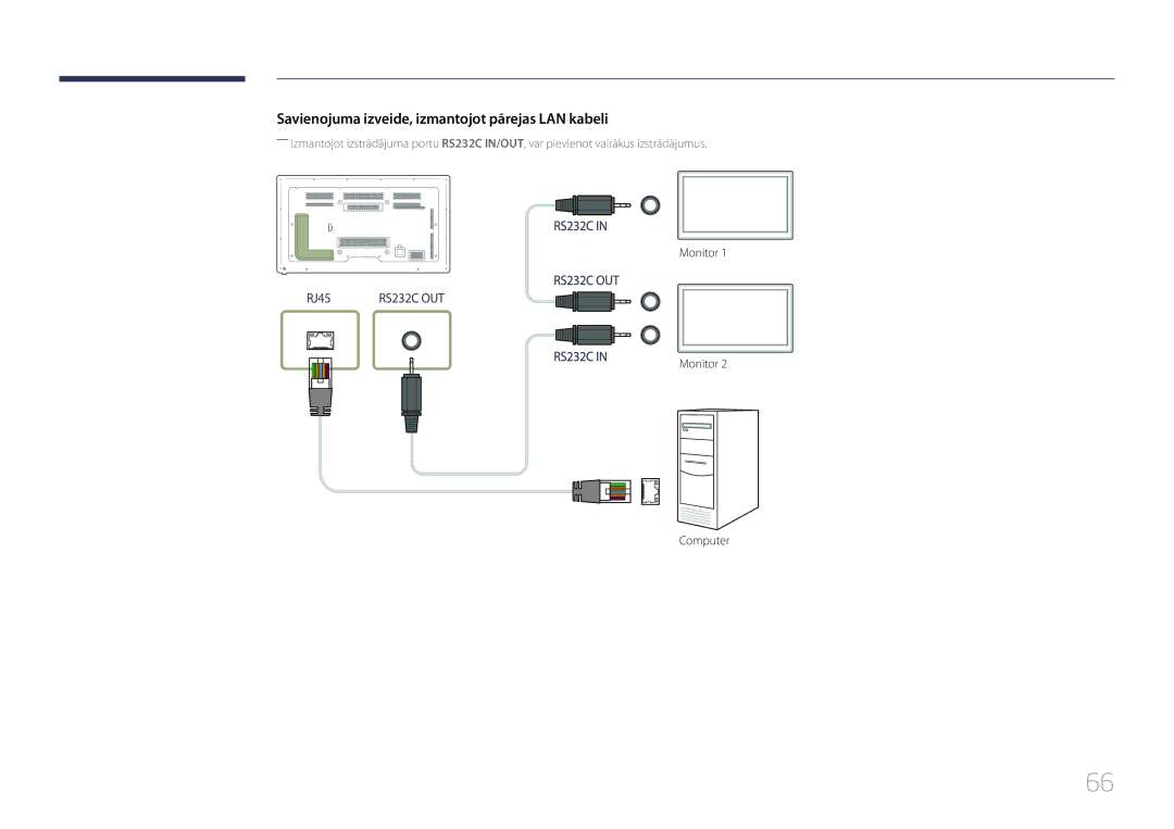 Samsung LH65MDCPLGC/EN manual Savienojuma izveide, izmantojot pārejas LAN kabeli 