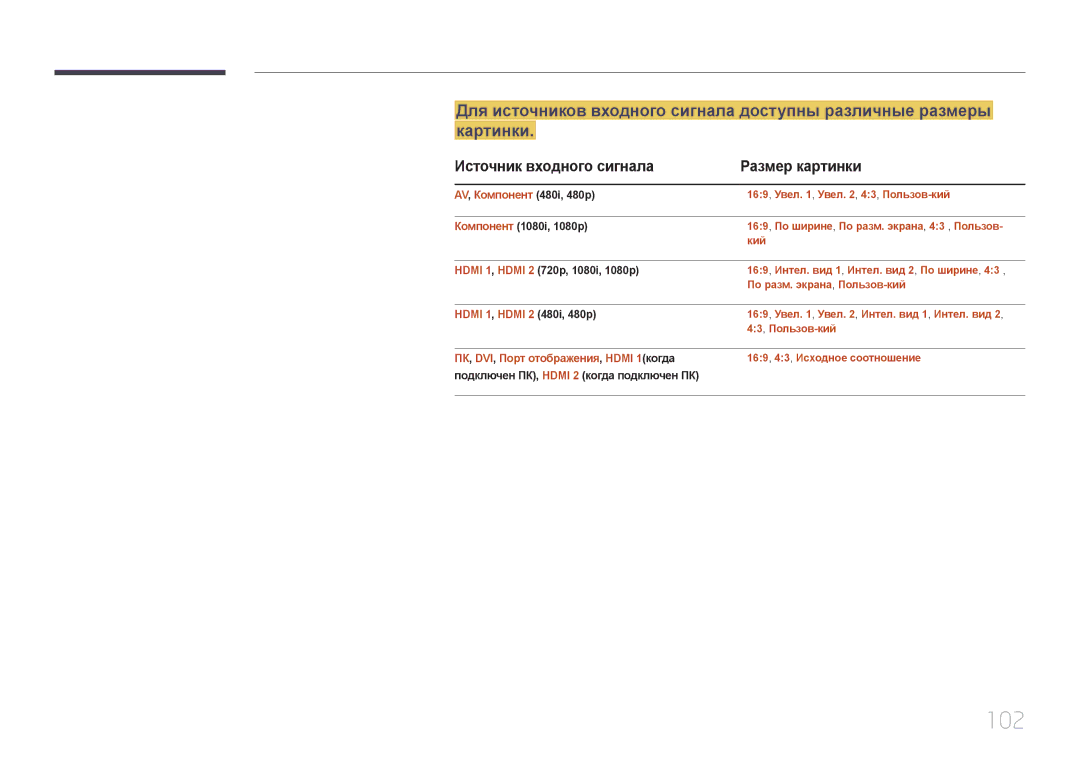 Samsung LH65MDCPLGC/EN manual 102, Источник входного сигнала Размер картинки, ПК, DVI, Порт отображения, Hdmi 1когда 