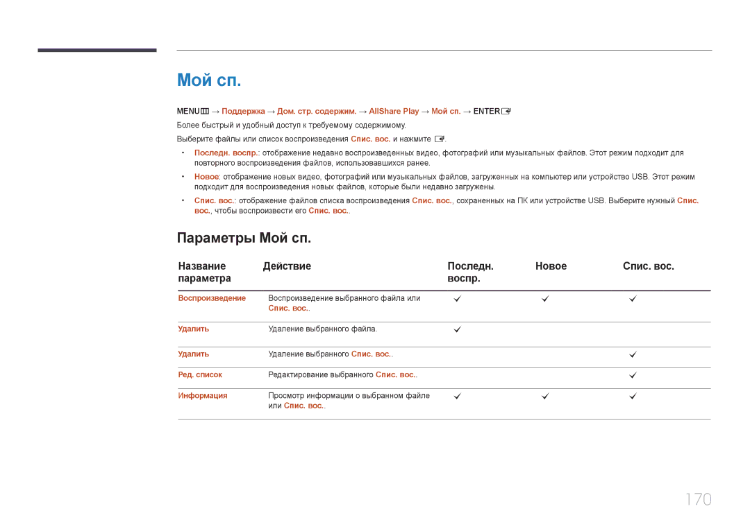 Samsung LH65MDCPLGC/EN manual 170, Параметры Мой сп, Название Действие Последн Новое Спис. вос Параметра Воспр 