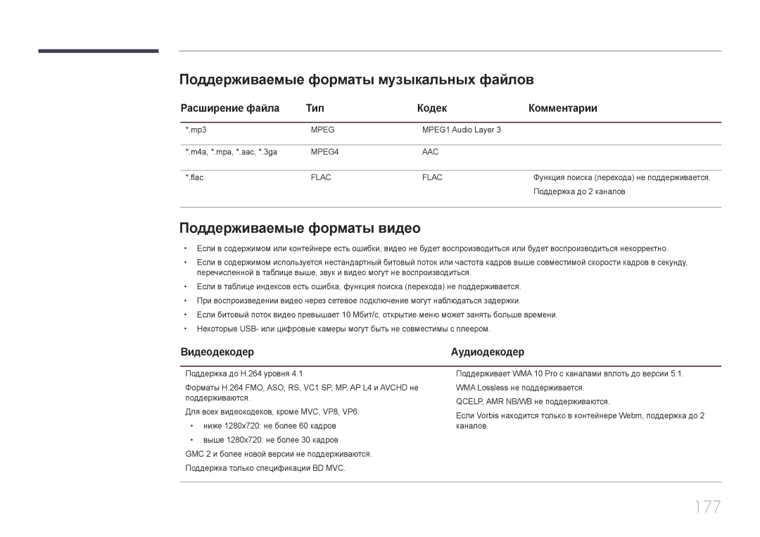 Samsung LH65MDCPLGC/EN manual 177, Поддерживаемые форматы музыкальных файлов, Поддерживаемые форматы видео, Видеодекодер 