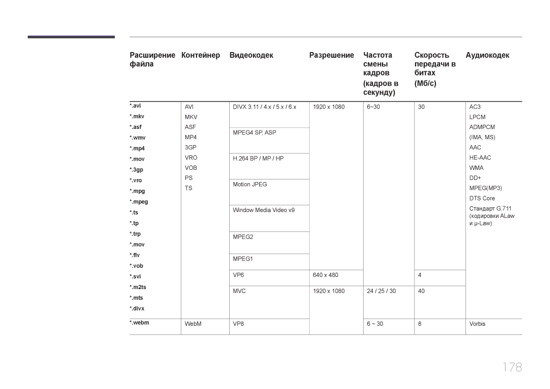 Samsung LH65MDCPLGC/EN manual 178 