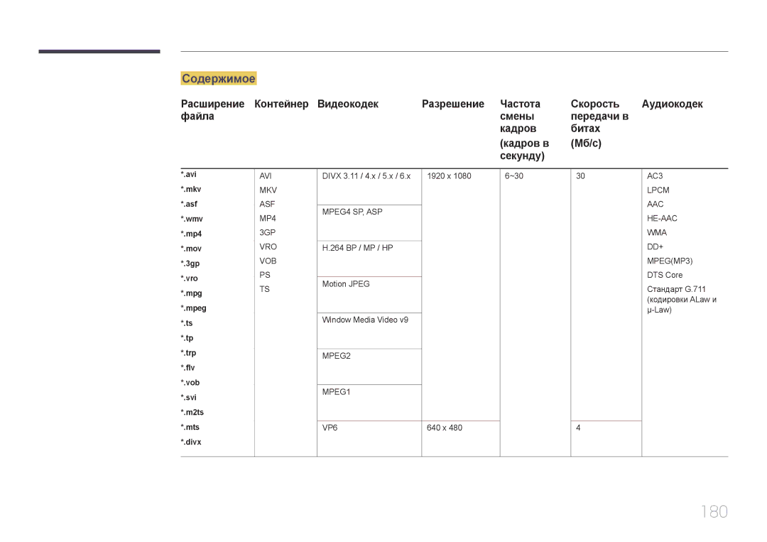 Samsung LH65MDCPLGC/EN manual 180, Содержимое, Расширение Контейнер Видеокодек Разрешение Частота Скорость, Mts *.divx 