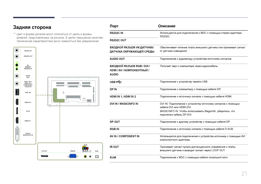 Samsung LH65MDCPLGC/EN manual Задняя сторона, Порт Описание, RJ45 