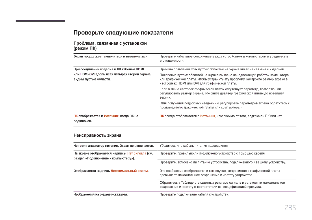 Samsung LH65MDCPLGC/EN manual 235, Проверьте следующие показатели, Проблема, связанная с установкой режим ПК 