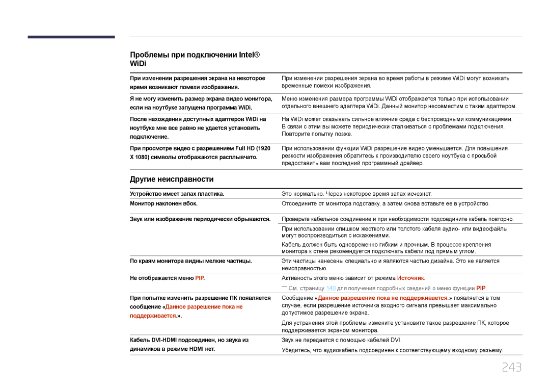 Samsung LH65MDCPLGC/EN manual 243, Другие неисправности, Сообщение «Данное разрешение пока не, Поддерживается.» 